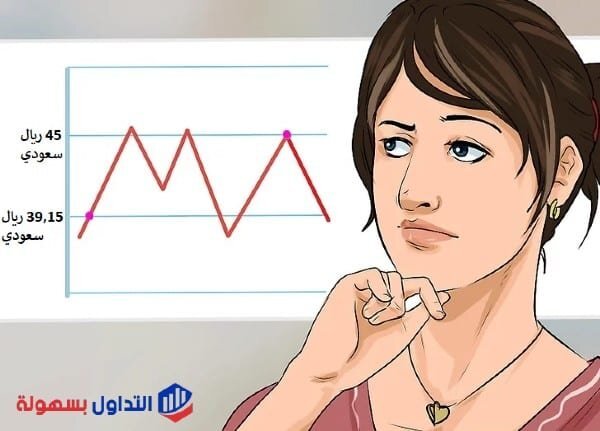 ما هو سهم معادن ؟ معلومات السهم و توقعاته 2022 سهم معادن