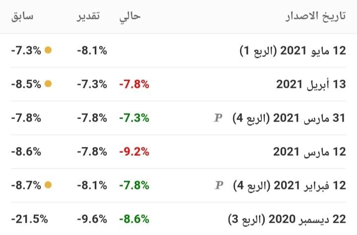 ماهو الناتج المحلي الإجمالي البريطاني - GDP الناتج المحلي الإجمالي البريطاني