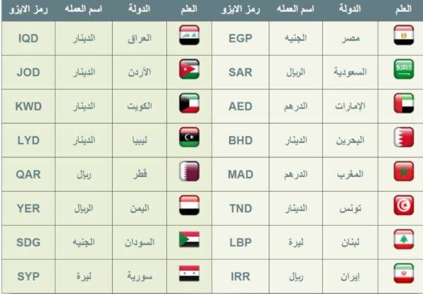 رموز العملات العربية