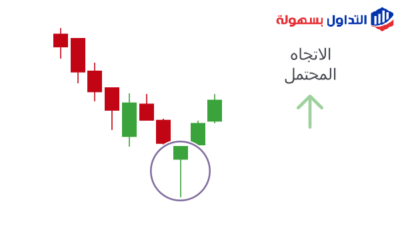 ماهو نموذج المطرقة المقلوبة inverted hammer ؟ نموذج المطرقة المقلوبة inverted hammer
