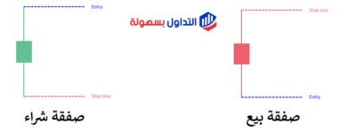 نموذج الشموع عالية الظلال High Wave Candle High Wave Candle