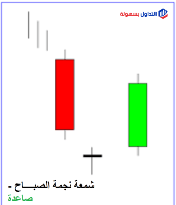 نموذج نجمة الصباح Morning Star نموذج نجمة الصباح Morning Star
