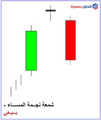 نموذج نجمة المساء Evening Star نموذج نجمة المساء Evening Star