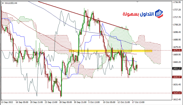 سعر الذهب