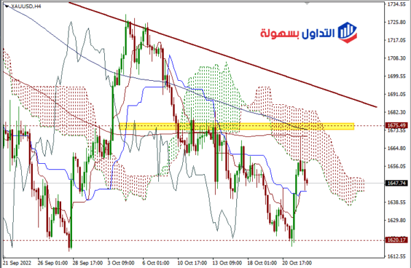 أسعار الذهب اليوم