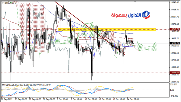أسعار البيتكوين