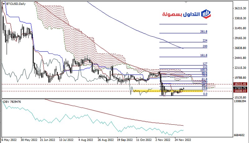 أسعار البيتكوين