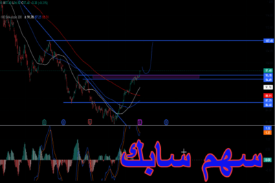 سهم سابك يغلق عند سعر 97 ريال مع الاعلان عن صفقة تداول خاصة