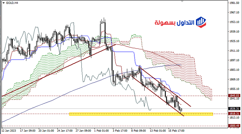 سعر الذهب
