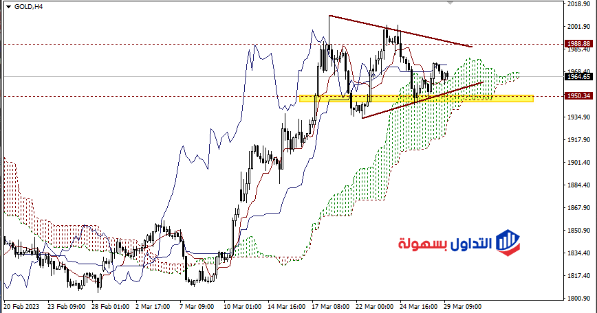 سعر الذهب