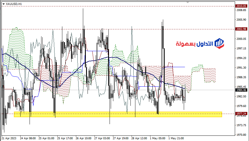 أسعار الذهب