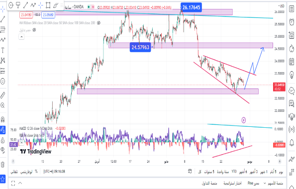 سعر الفضة