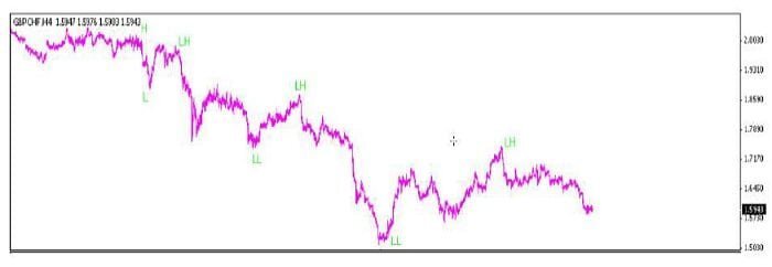 استراتيجية CSR100 