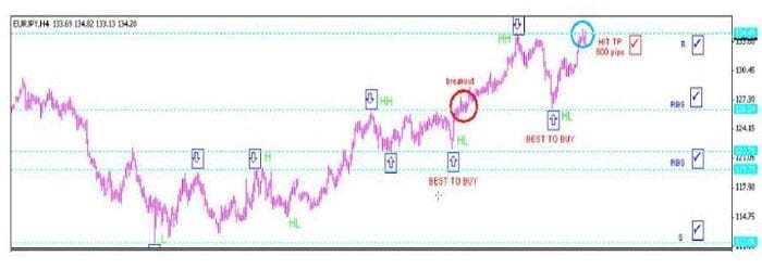 استراتيجية CSR100 