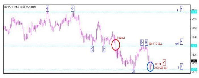 استراتيجية CSR100 