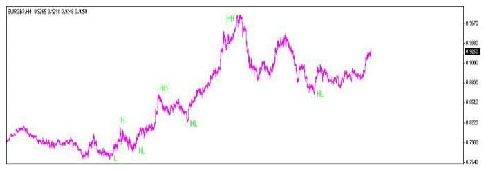 استراتيجية CSR100 