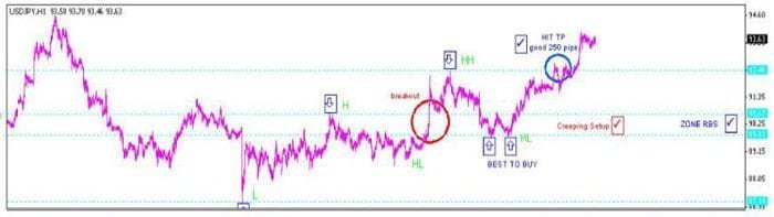 استراتيجية CSR100 
