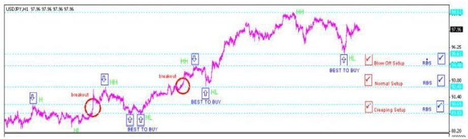 استراتيجية CSR100 