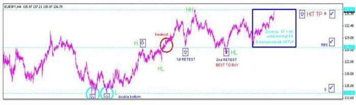 استراتيجية CSR100 