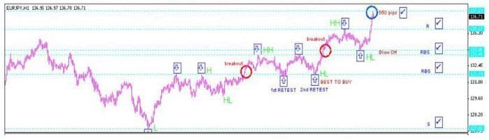 استراتيجية CSR100 