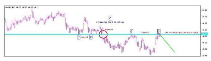 استراتيجية CSR100 