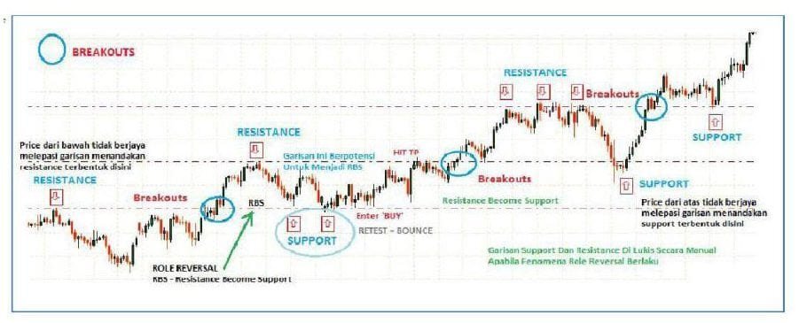 استراتيجية CSR100 