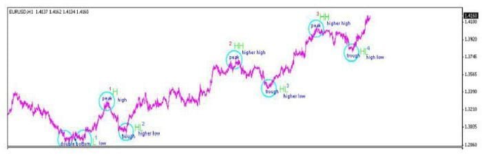 استراتيجية CSR100