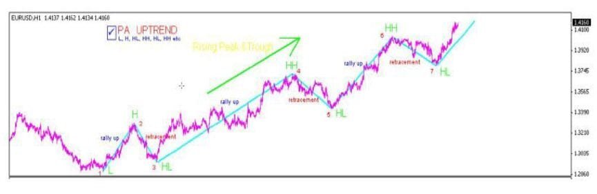استراتيجية CSR100 