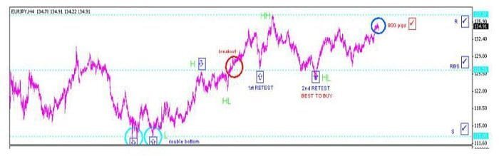 استراتيجية CSR100 