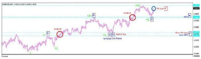 استراتيجية CSR100