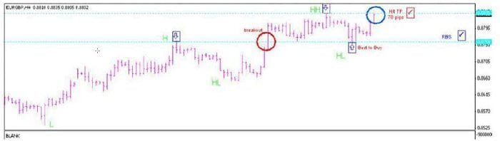 استراتيجية CSR100 