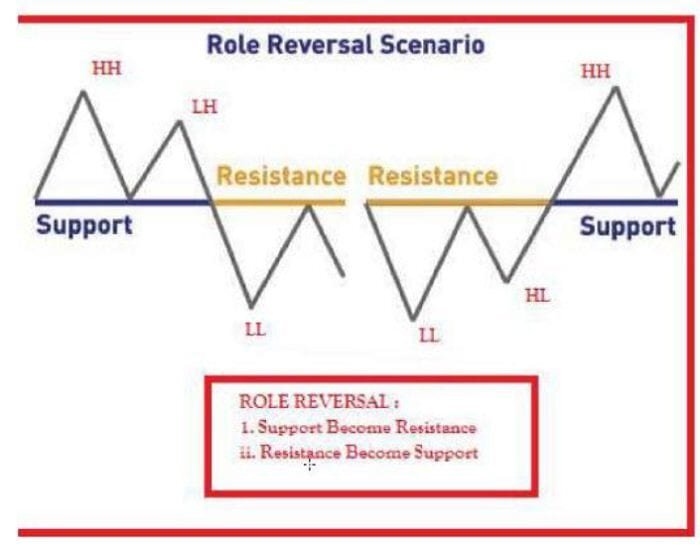 استراتيجية CSR100 