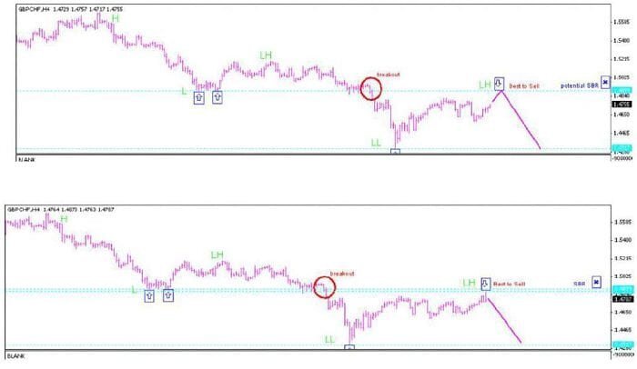 استراتيجية CSR100