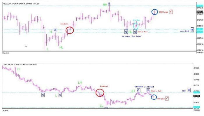 استراتيجية CSR100 