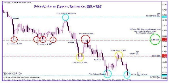 استراتيجية CSR100 