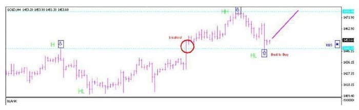 استراتيجية CSR100