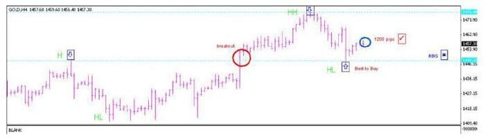استراتيجية CSR100 