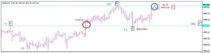 استراتيجية CSR100