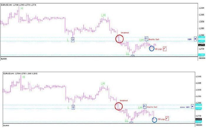استراتيجية CSR100 