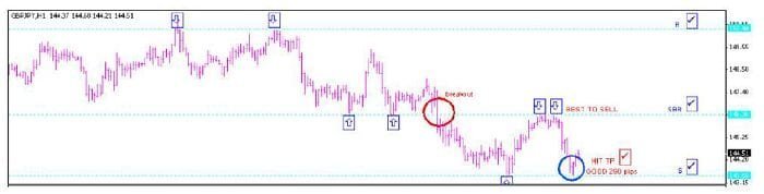 استراتيجية CSR100 