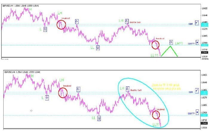 استراتيجية CSR100 