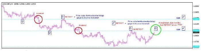 استراتيجية CSR100
