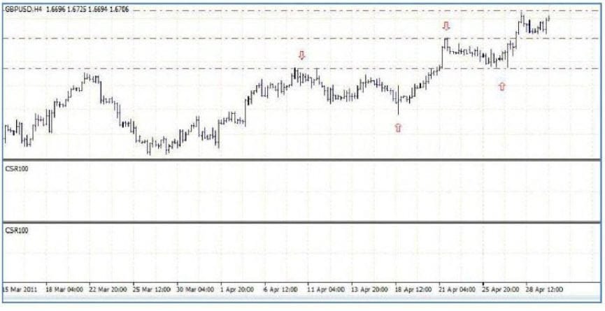 استراتيجية CSR100