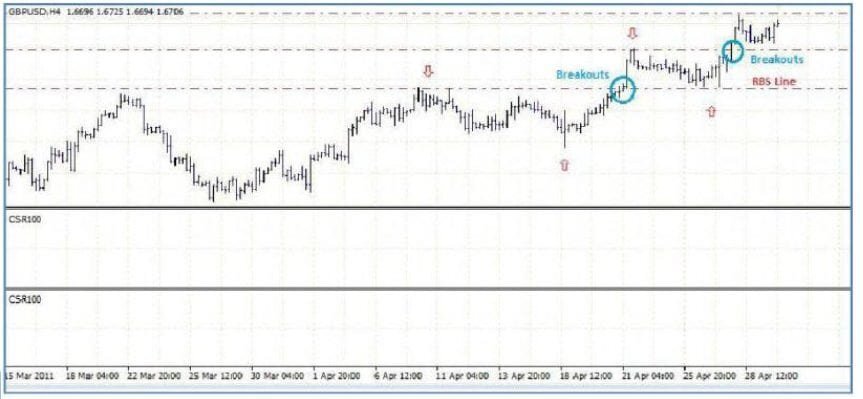 استراتيجية CSR100
