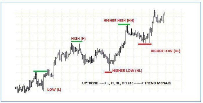 استراتيجية CSR100
