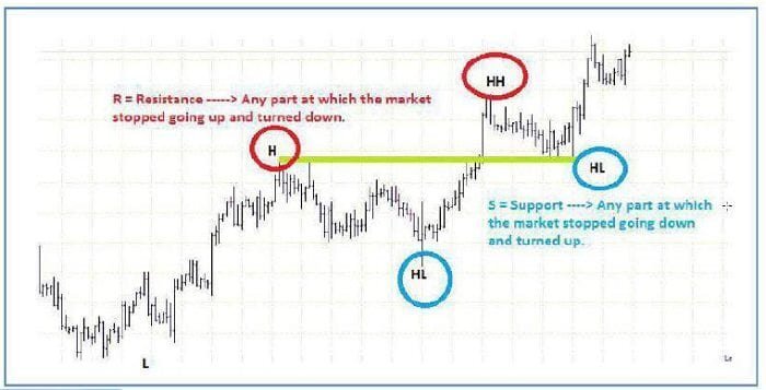 استراتيجية CSR100