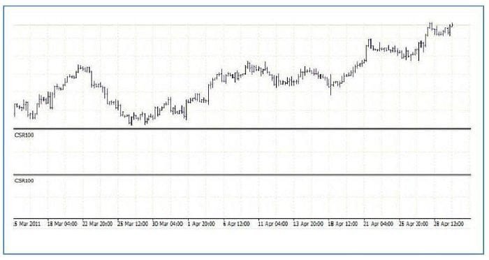 استراتيجية CSR100 
