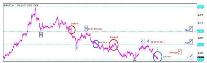 استراتيجية CSR100 