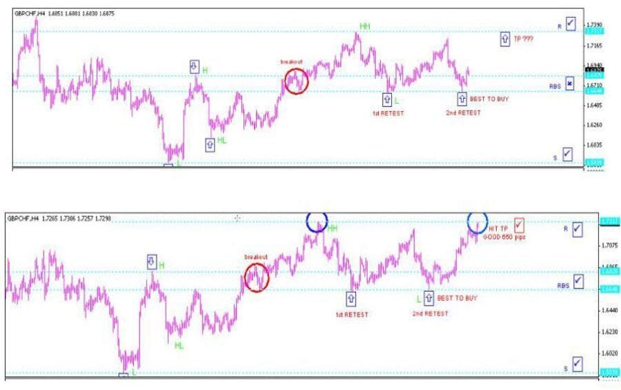 استراتيجية CSR100 