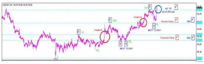 استراتيجية CSR100 